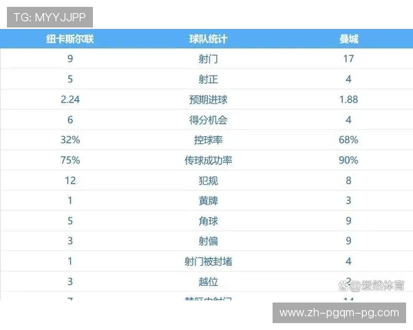 英超球队排名及积分情况