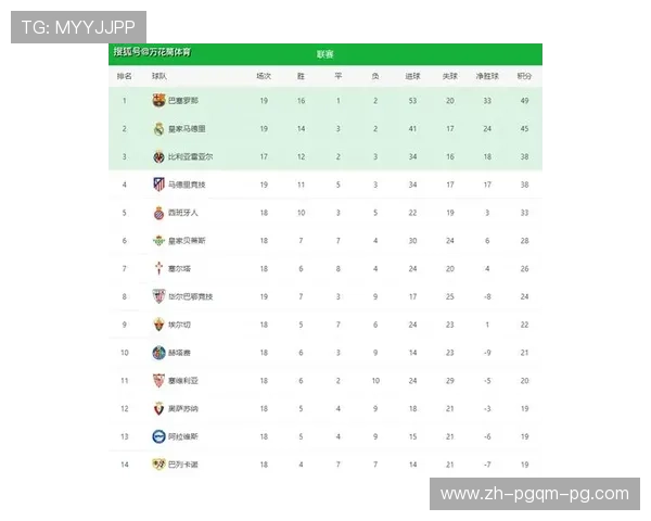 西甲联赛积分榜及ds足球数据分析